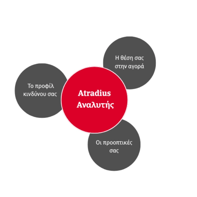 τρία οφέλη του Atradius Analyser