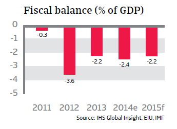 CR_Thailand_fiscal_balance