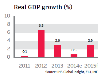 CR_Thailand_real_GDP_growth