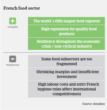 French food sector: strenghts and weaknesses